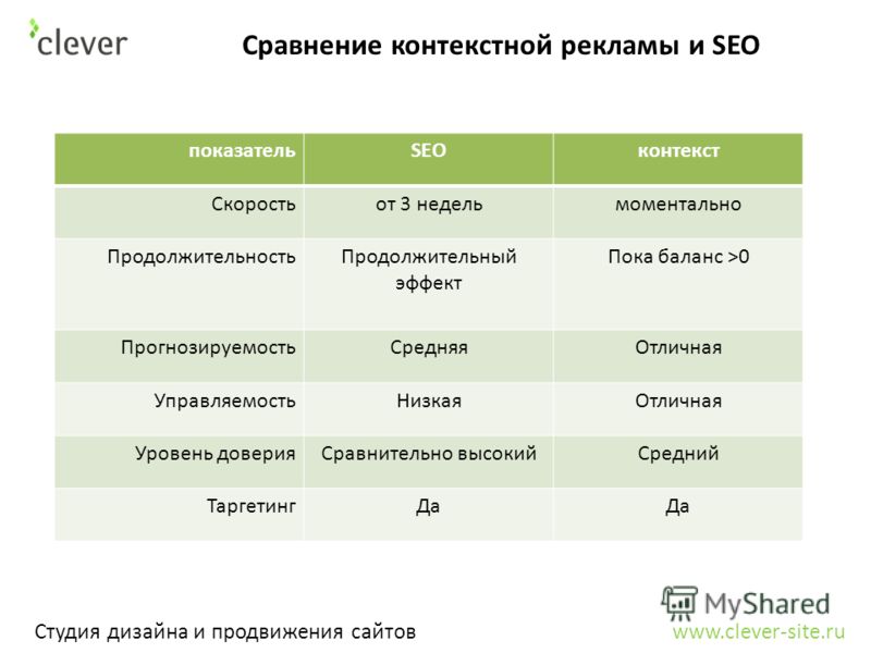 Сравнение сайтов. Сравнение SEO И контекстной рекламы. Сравнение SEO продвижения и контекстной рекламы. Контекстная реклама плюсы и минусы. Плюсы геоконтекстной рекламы.