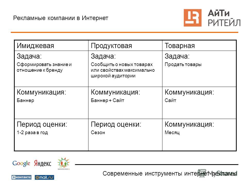 Типы рекламных компаний