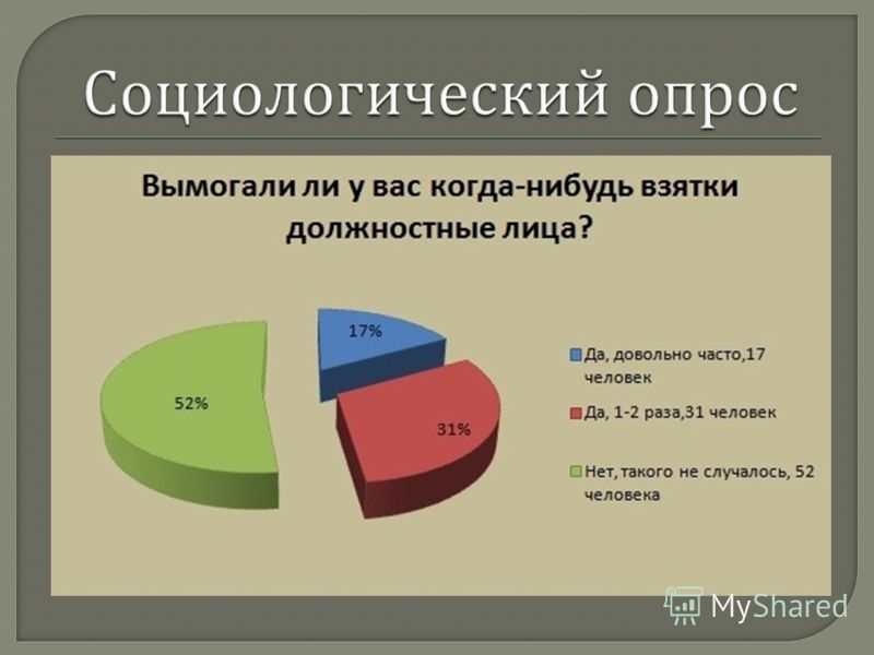 Найти опрос. Социологический опрос. Темы социологических опросов. Социологический опрос населения. Соцопрос на тему.