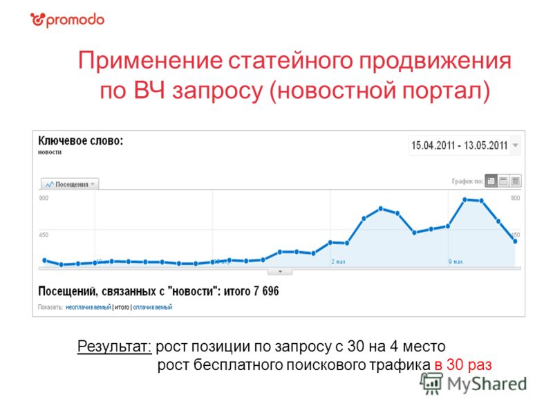 Портал результатов