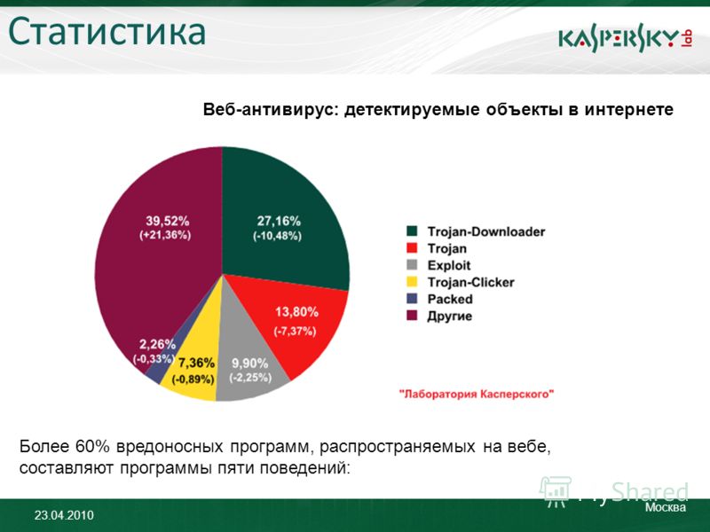 Вебсбор статистика. Росстат веб. Статистика веб камер.