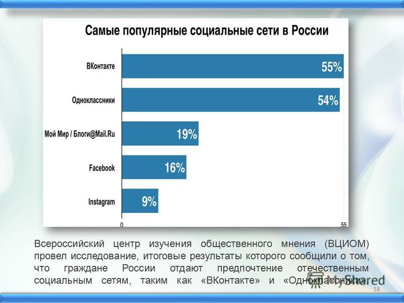 Диаграмма социальных сетей