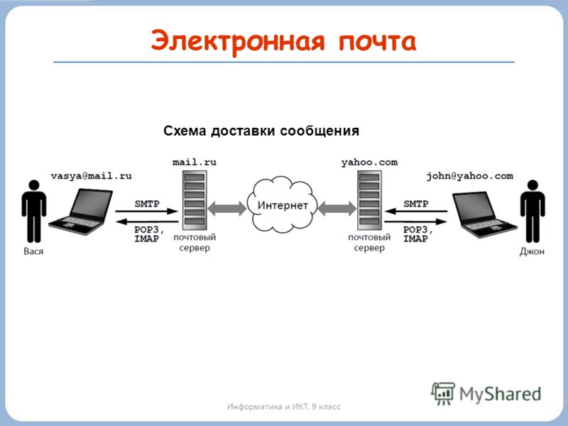 Почтовый сервер картинки