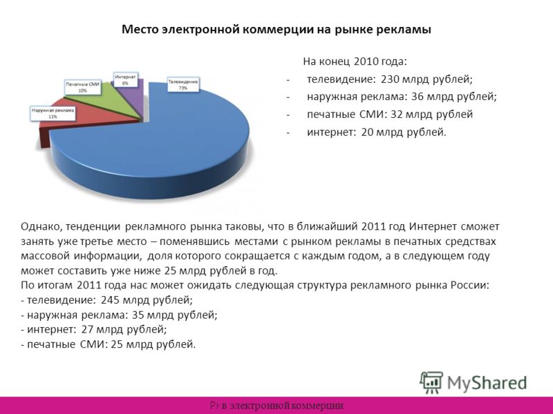 Интернет коммерция картинки