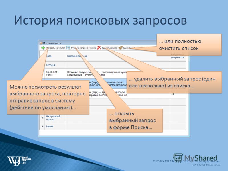 Найди запрос в интернете. История поисковых запросов. Структура поискового запроса. Типы запросов в поисковых системах. Три типа поисковых запросов.