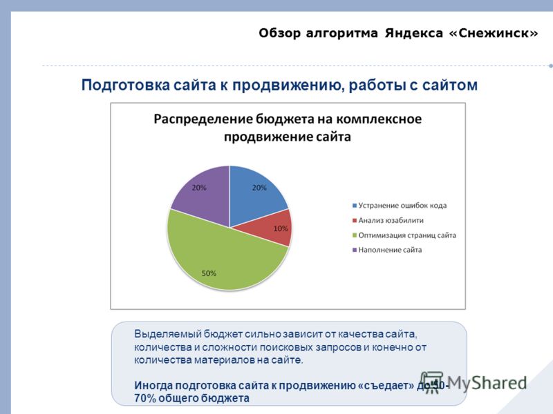 Коммерческие факторы ранжирования