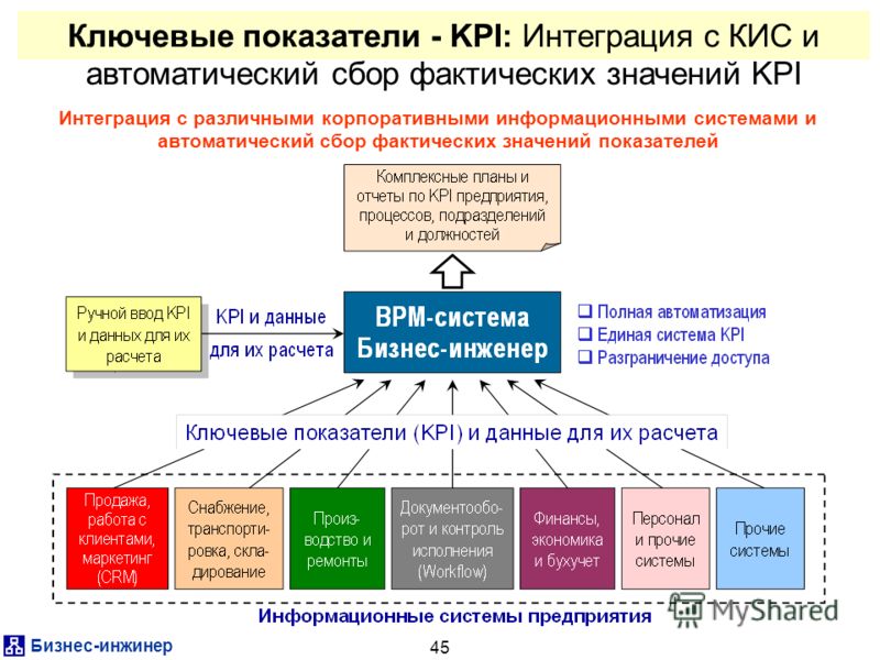 Ключевые показатели проекта это