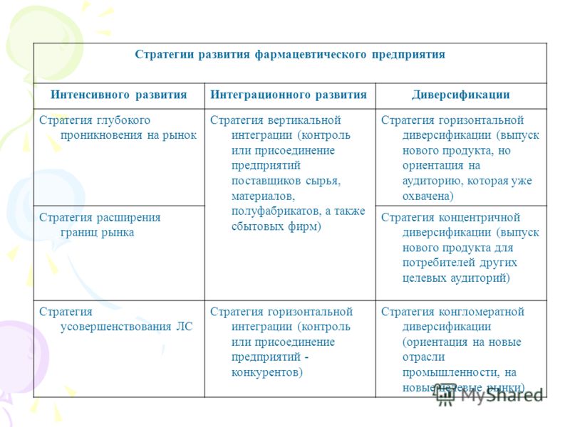 Цель стратегии развития