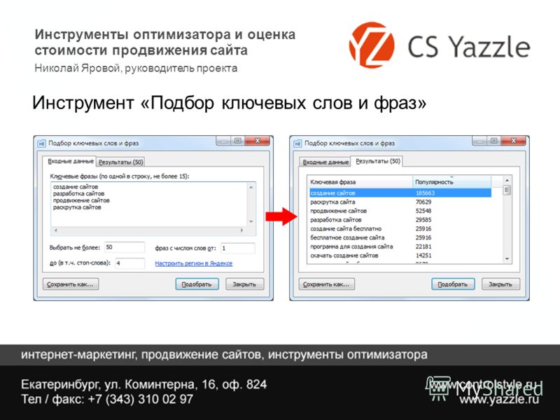 Раскрутка Сайта Цена Optimizator Com Ru