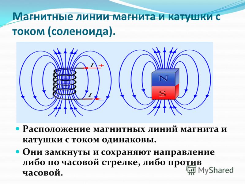 На каком рисунке направление магнитных линий магнитного поля катушки с током показано правильно 1 2