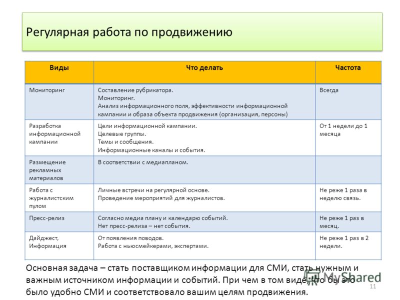 План пр компании пример