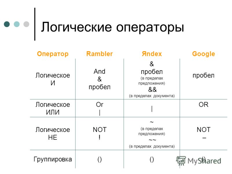 Логический поиск. Логические операторы. Логический оператор или. Основные логические операторы. Запрос с логическим оператором и.