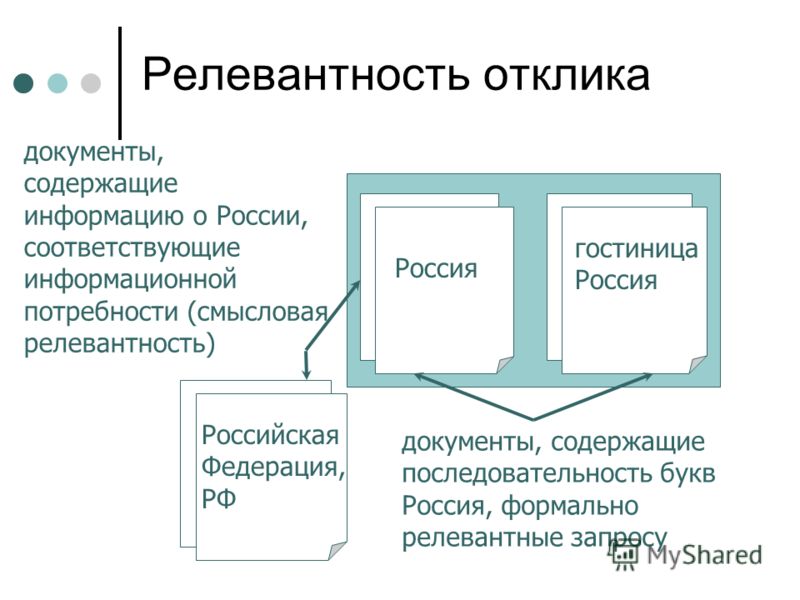 Релевантное изображение это