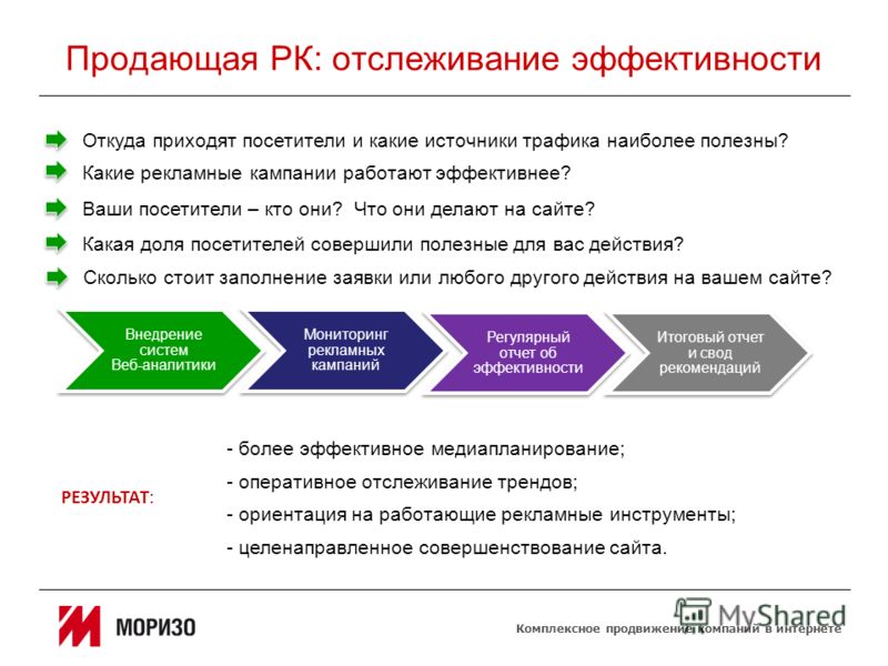 Ориентация на работающих. Мониторинг эффективности рекламных кампаний. Инструментарий рекламной кампании;. Виды продвижения в интернете. Отчет по мониторингу рекламных компаний.