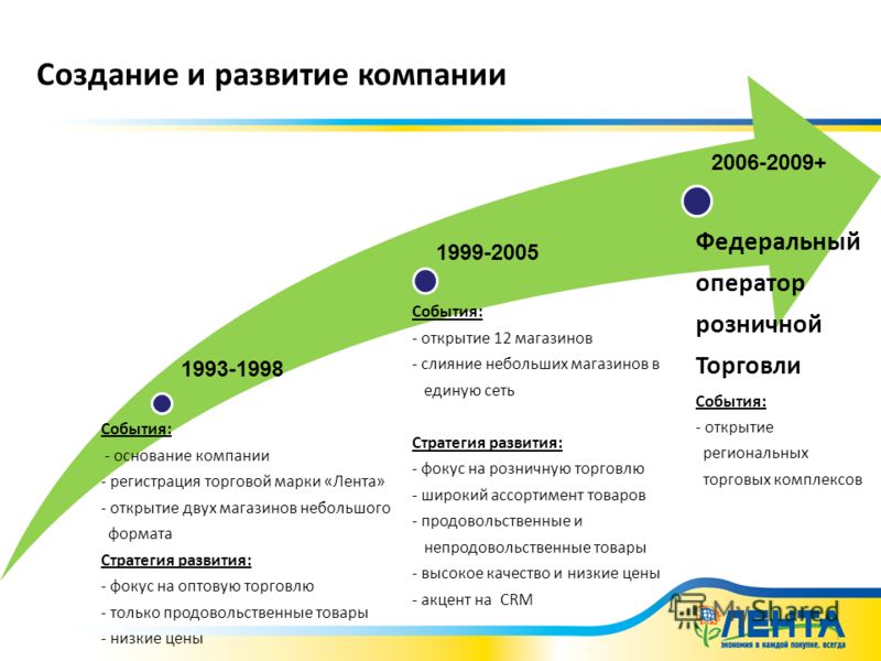 Компания событие