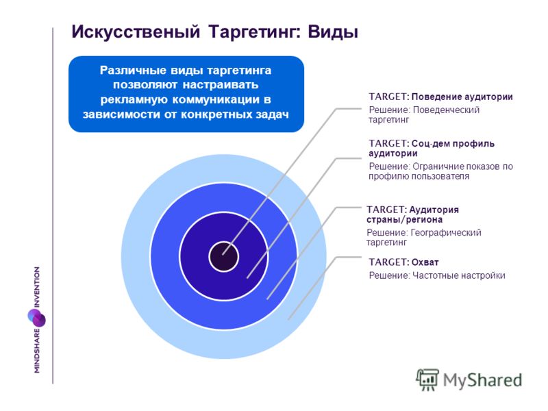 В каких целях используют таргет