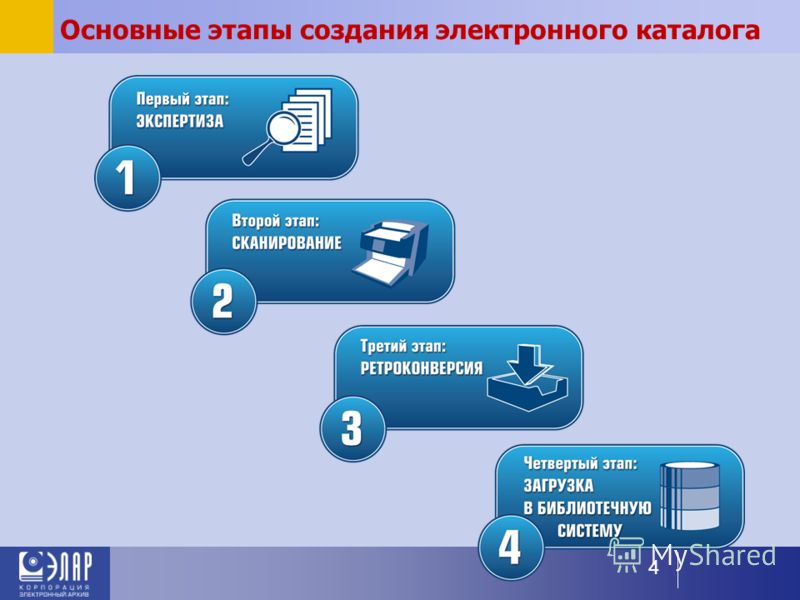 Общий сайт. Корпорация электронный архив. Программы для создания электронных библиотек. Этапы создания электронных карт. Этапы разработки электронного учебника.