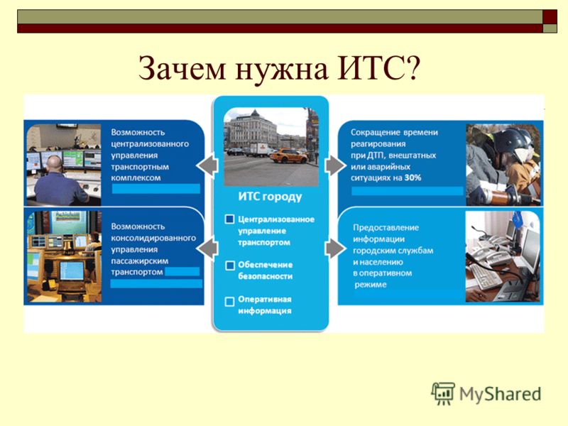 Информация городской. Интеллектуальные транспортные системы реферат. Зачем нужны информационные системы. Зачем нужны схемы. Модель внедрения ИТС на транспорте.