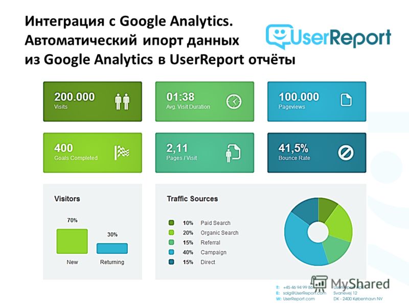 Ltv проекта что это