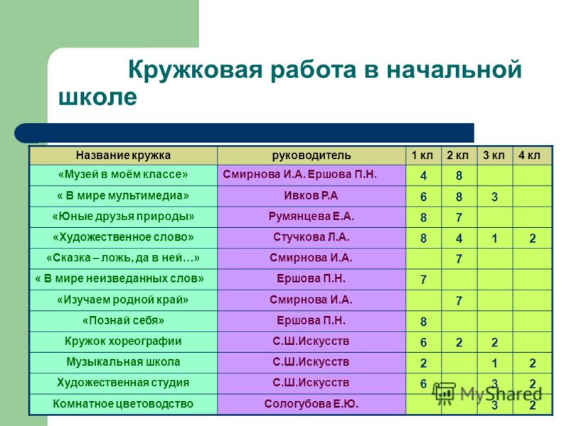 Как придумать название проекта школьного