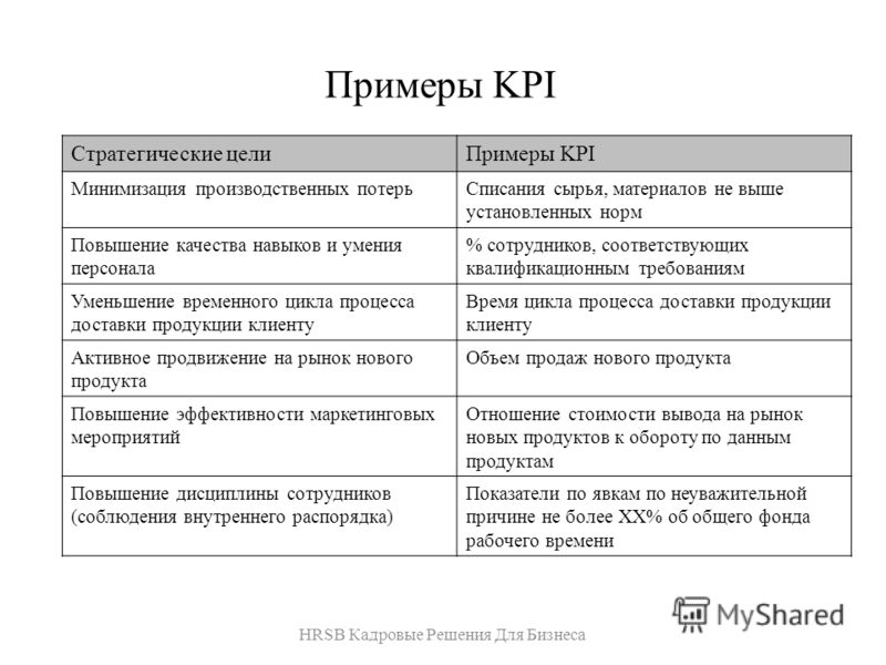 План kpi что это