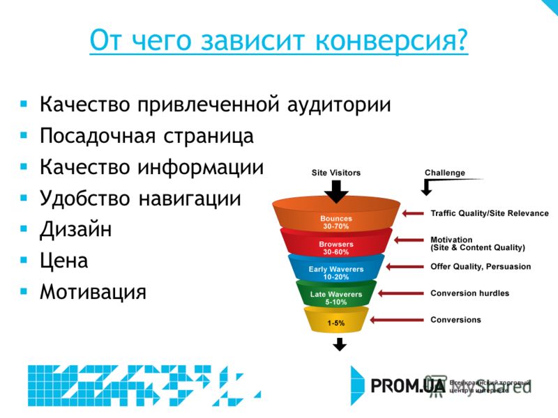 Лид фактор. Конверсия продаж. Конверсия в интернет-маркетинге это. Продающая конверсия. Конверсия сайта.