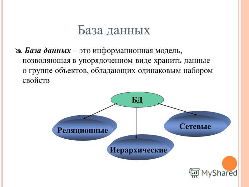 Использование базы. База данных определение Информатика. БД это совокупность данных. Понятие базы данных Информатика. База данных это в информатике.