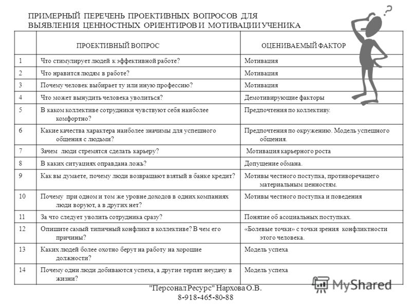 Работа на 2 должностях. Проективные вопросы. Проективные вопросы на собеседовании. Проективные вопросы примеры. Проективные вопросы примеры с ответами.