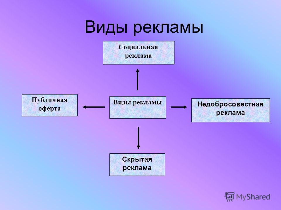 3 типа рекламы