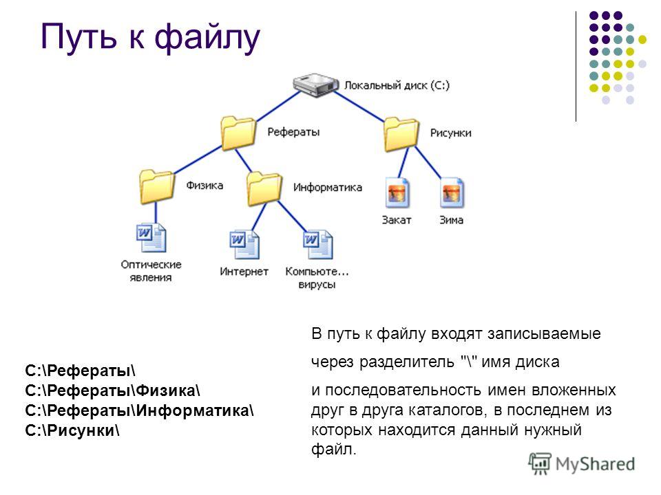 Длинные имена файлов windows