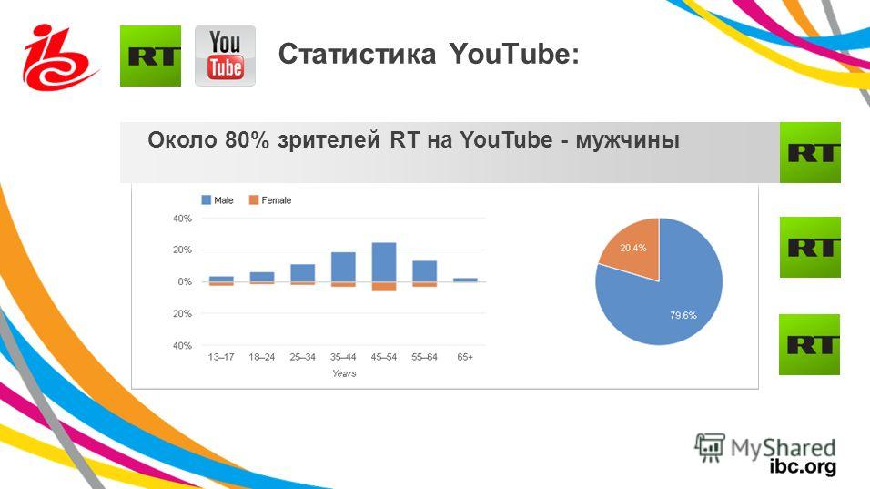 Статистика ютуб каналов