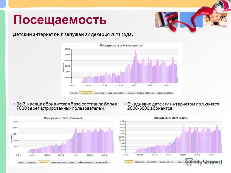 Проверить посещаемость сайта