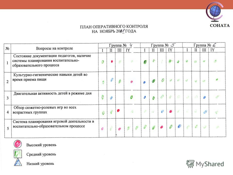 Контроль в детском саду. Карта оперативного контроля в ДОУ по ФГОС. Таблица предупредительного контроля в ДОУ. Оперативный контроль в ДОУ В летний период. Карта оперативного контроля в ДОУ.
