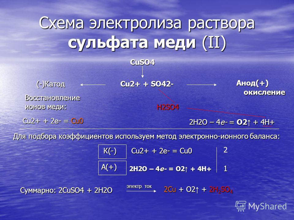 Cu h2so4 выделение. Электролиз раствора сульфата меди(II). Электролиз раствора сульфата меди 2. Раствор сульфата меди 2- раствор сульфата меди 2. Электролиз раствора сульфата меди (II) cuso4..