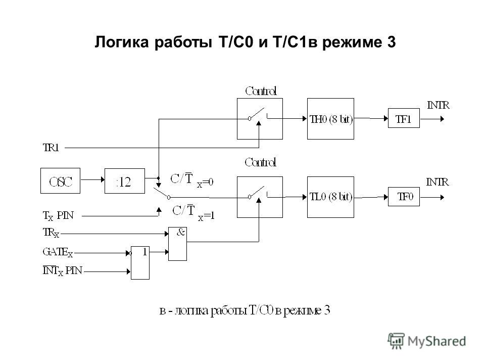 Работа в логиком. Логика работы. Логика работы системы. Логика работы пульта. Логика работы блокировок датчиков уровня 1из2.