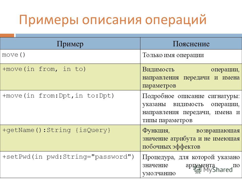 Описание примеры. Описание операции. Описать сайт пример. Описать операция. Операция описания типа.