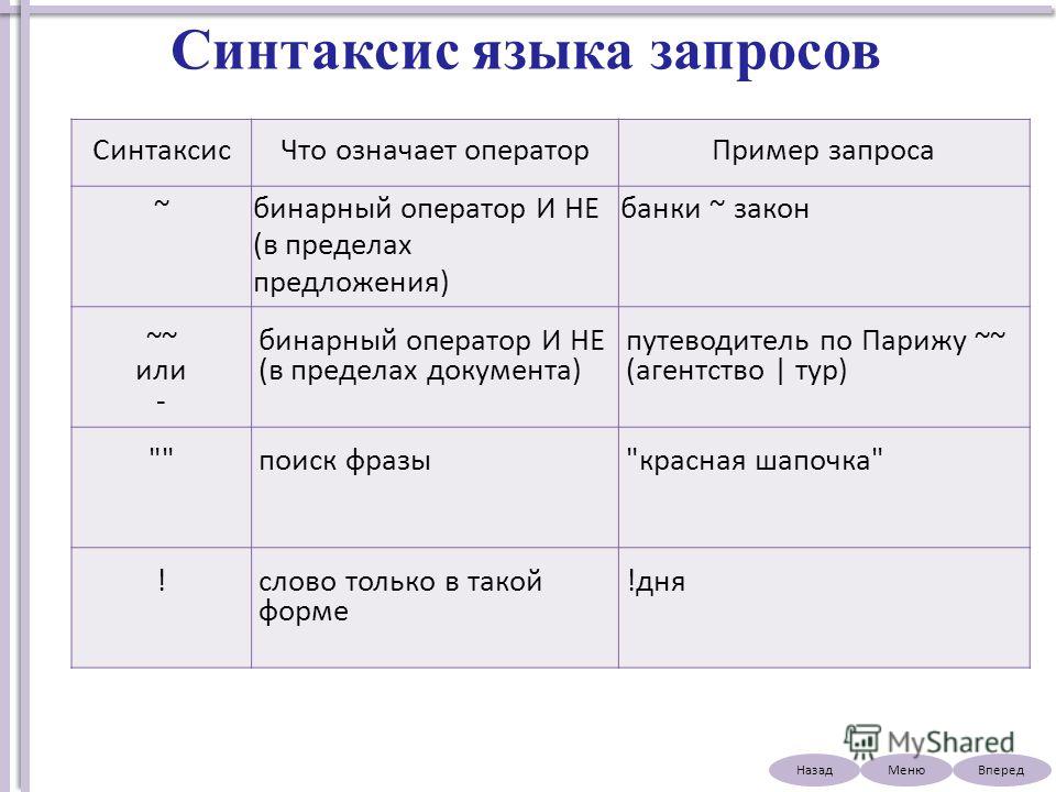 Язык поисковых запросов сети интернет