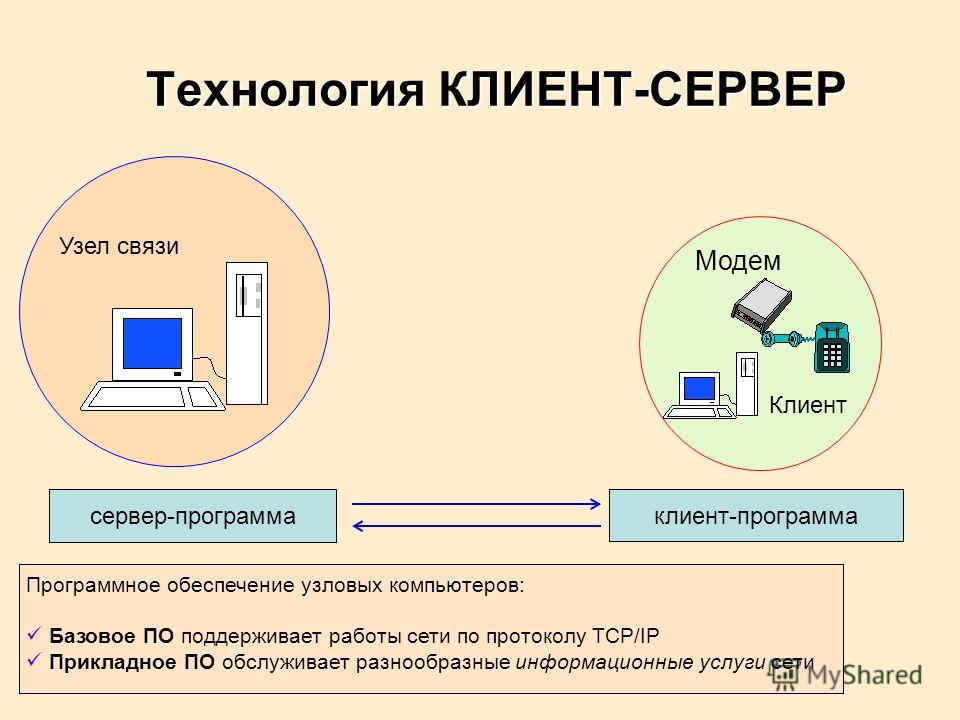 Обеспечение работы сети. Программное обеспечение сети технология клиент сервер. Технология клиент-сервер узел связи модем. Протокол технология клиент-сервер. Технология клиент-сервер схема.