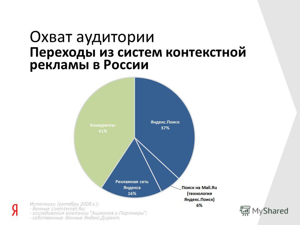 Информационный охват проекта это