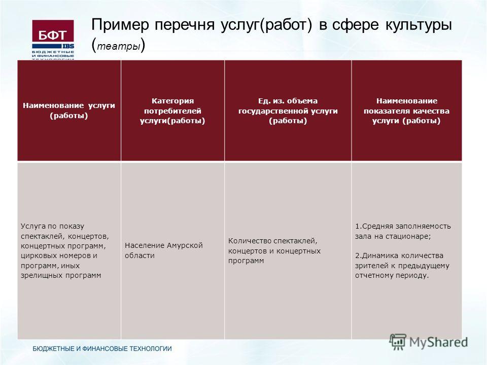 4 примера услуг. Услуги музея перечень. Культурная сфера услуг. Каталог услуг пример. Перечень услуг пример.