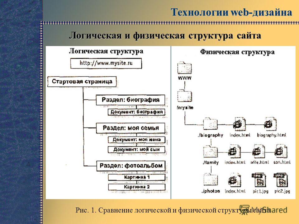 Структура данных файл