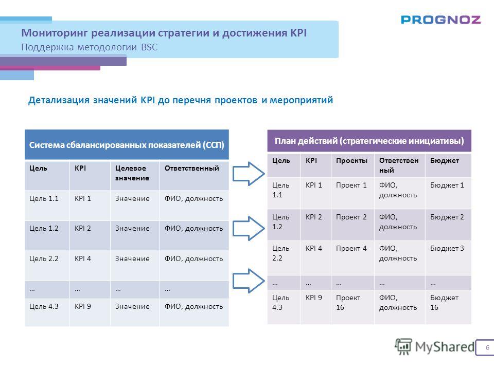 Кпэ проекта что это