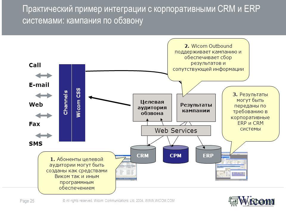 Презентация срм системы