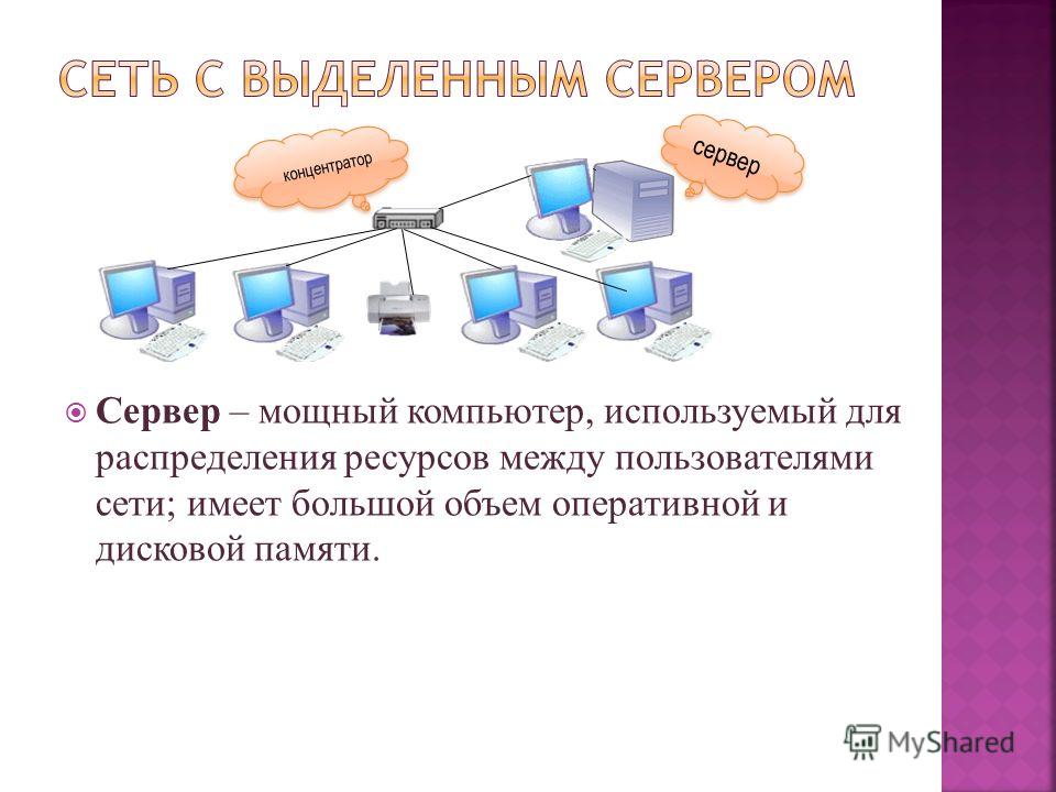 Сервер интернета это ответ. Схема локальной сети с выделенным сервером. Локальная сеть с выделенным сервером. Одноранговая сеть с выделенным сервером. ЛВС С выделенным сервером.