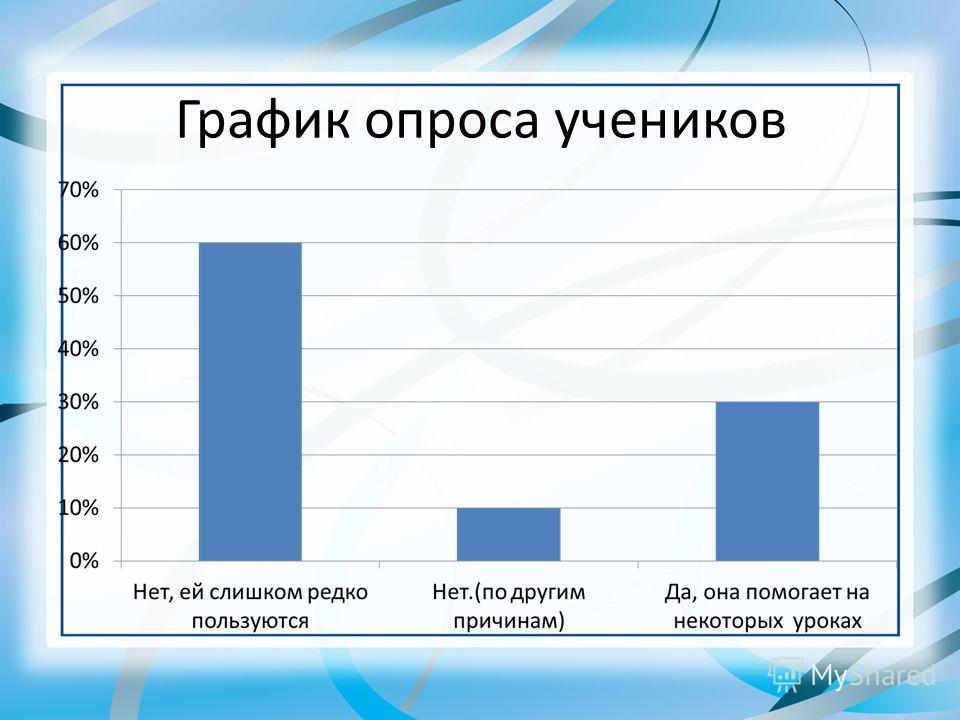 Проект с опросом