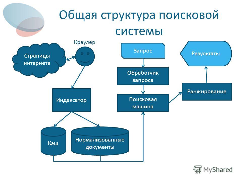 Каким образом производится поиск картинок и фотографий в поисковых системах интернет информатика