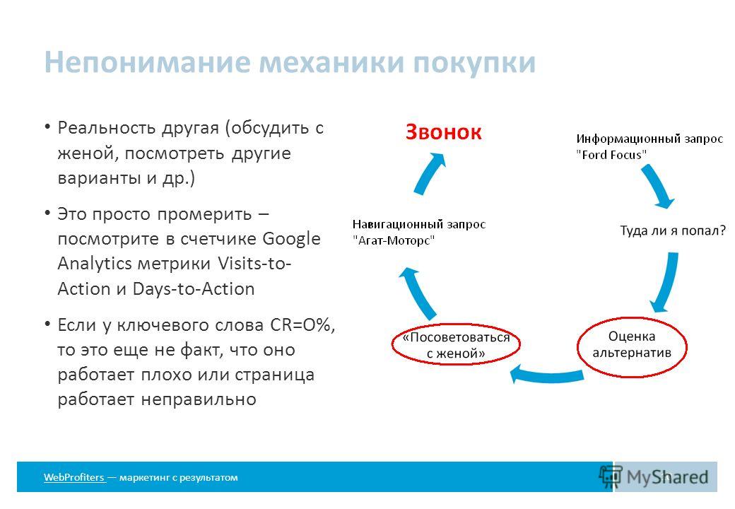 Контекст найти слова