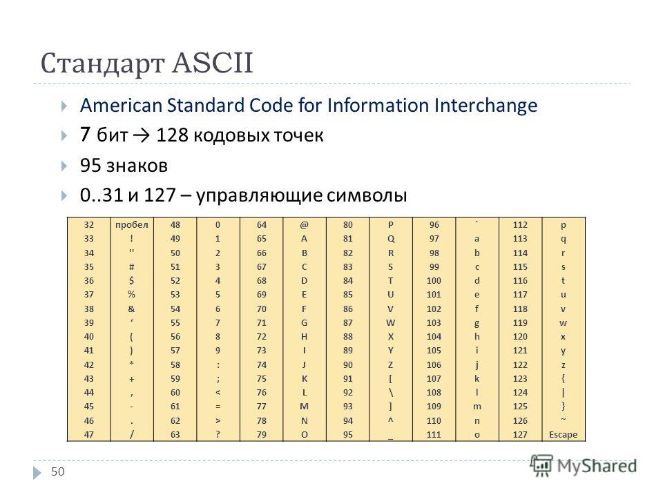Код символа пробел. ASCII таблица символов 31. Таблица ASCII (American Standard code for information Interchange)..