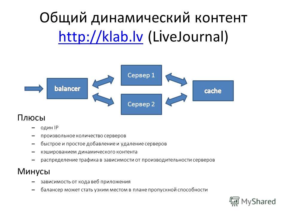 Что такое контент простыми словами