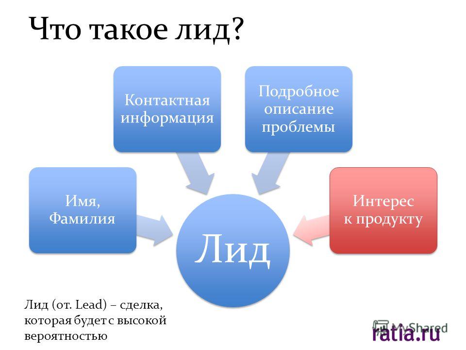 Лид на разных. Лид это в маркетинге. Лида. Лиды что это такое в продажах. Лид (lead, целевой лид).